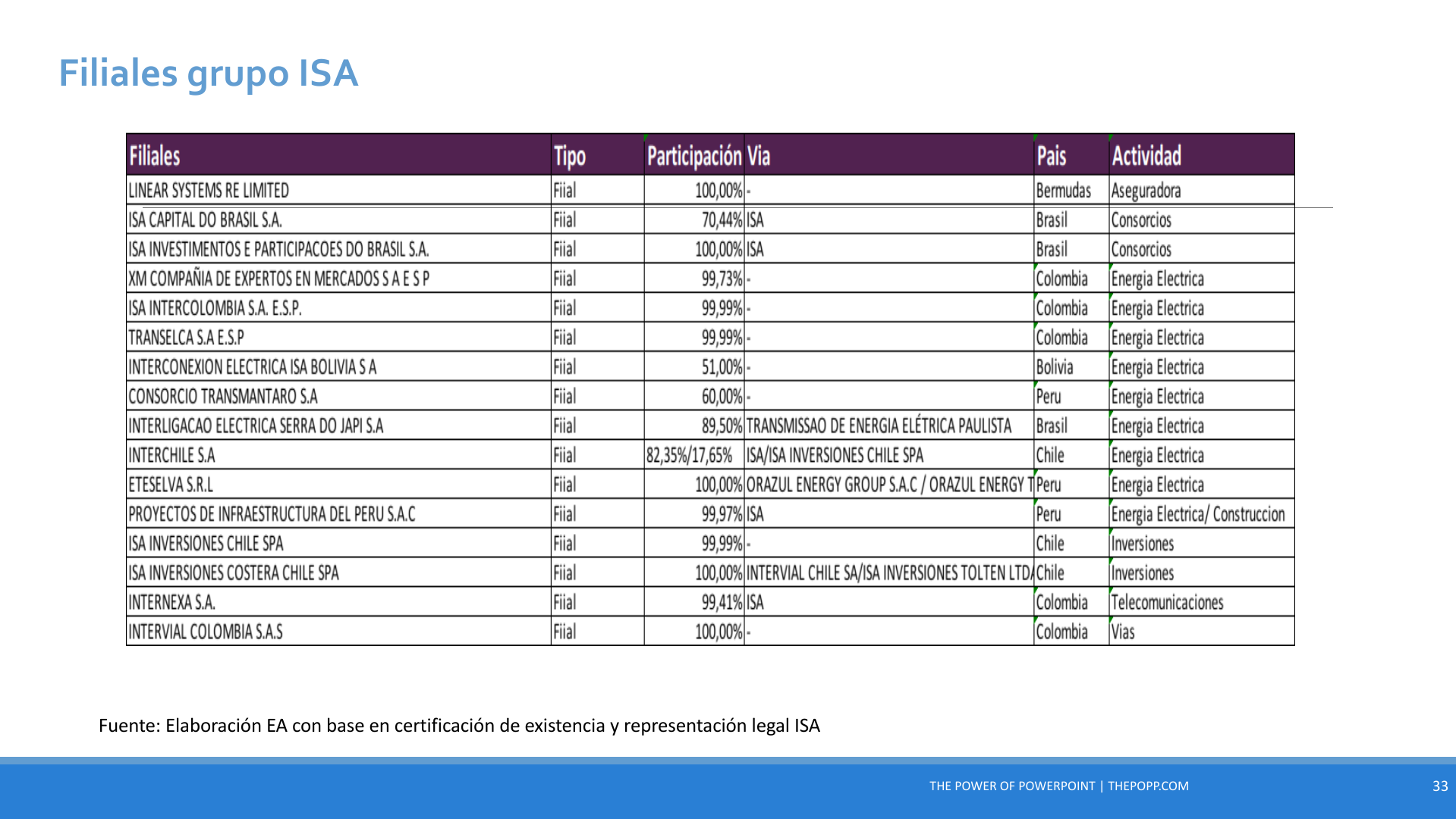 Slide33